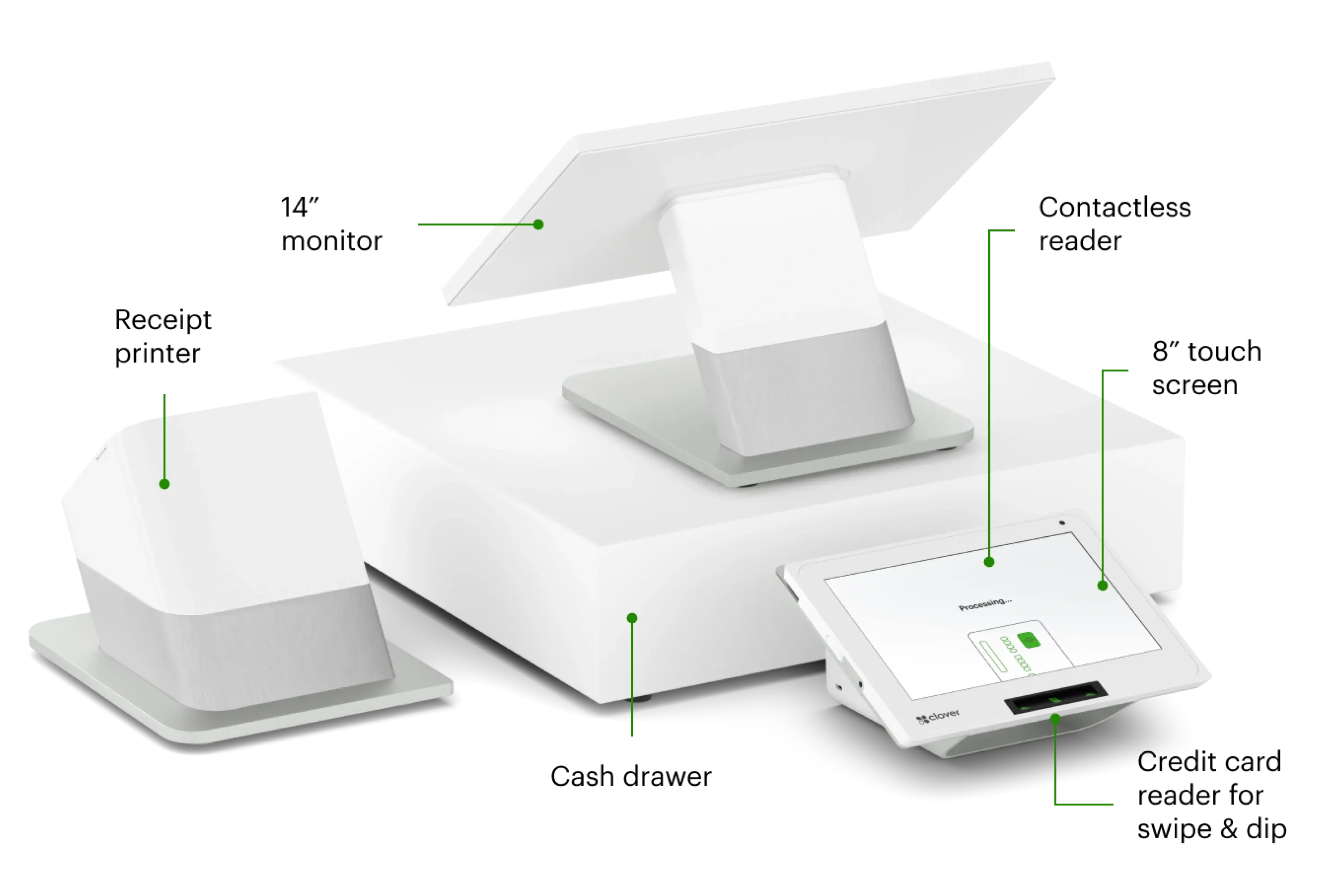 Clover Station Duo customer-facing screen